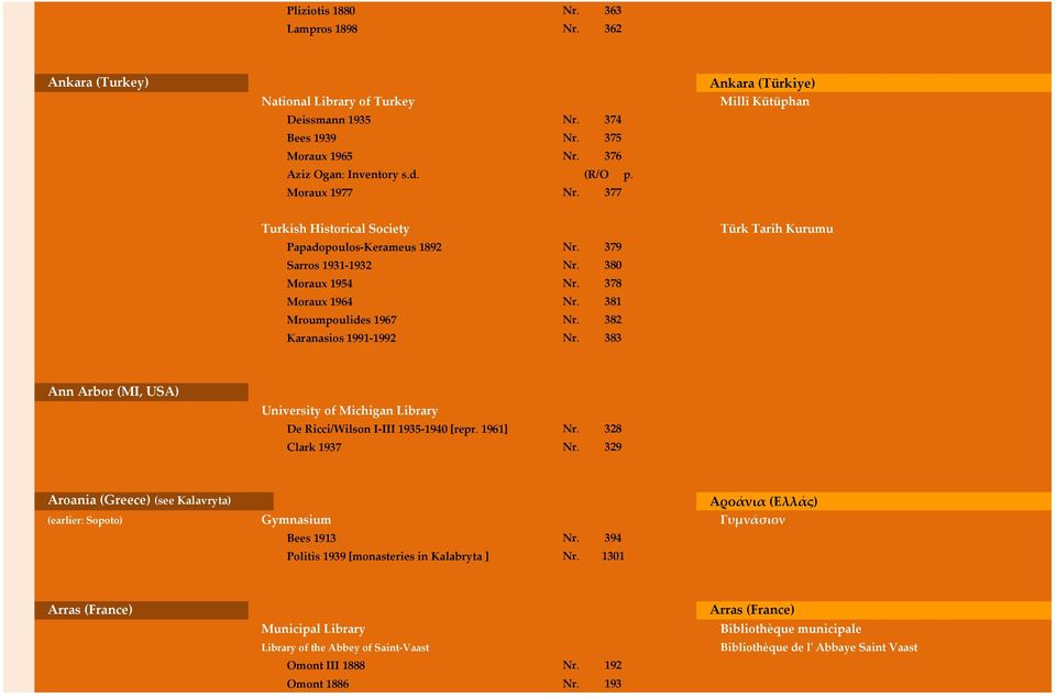 381 Mroumpoulides 1967 Nr. 382 Karanasios 1991-1992 Nr. 383 Türk Tarih Kurumu Ann Arbor (MI, USA) University of Michigan Library De Ricci/Wilson I-III 1935-1940 [repr. 1961] Nr. 328 Clark 1937 Nr.