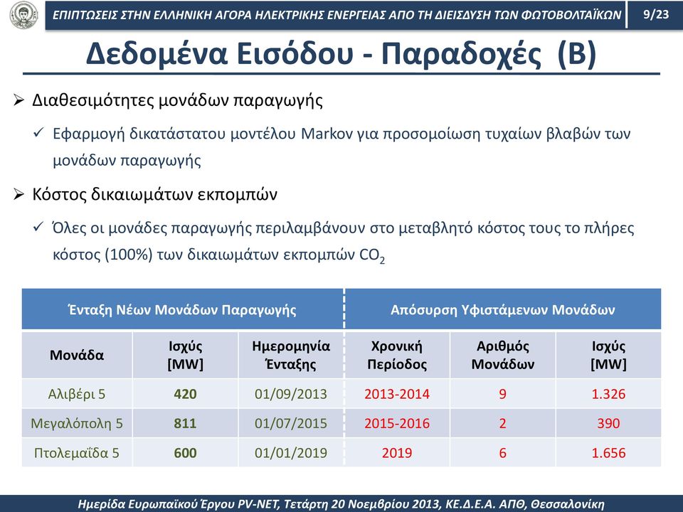 δικαιωμάτων εκπομπών CO 2 Ένταξη Νέων Μονάδων Παραγωγής Απόσυρση Υφιστάμενων Μονάδων Μονάδα Ισχύς [MW] Ημερομηνία Ένταξης Χρονική Περίοδος