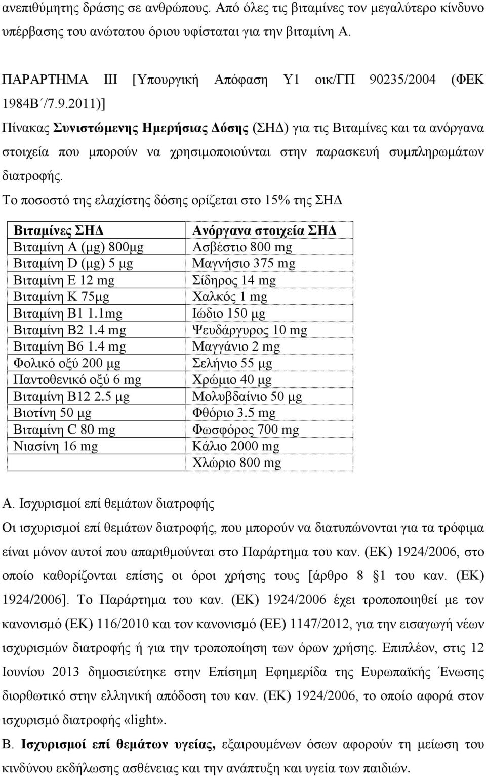 235/2004 (ΦΕΚ 1984Β /7.9.2011)] Πίνακας Συνιστώμενης Ημερήσιας Δόσης (ΣΗΔ) για τις Βιταμίνες και τα ανόργανα στοιχεία που μπορούν να χρησιμοποιούνται στην παρασκευή συμπληρωμάτων διατροφής.