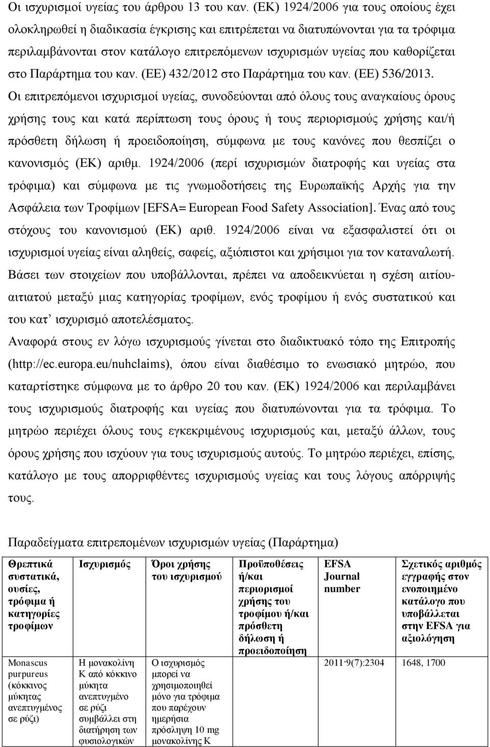 στο Παράρτημα του καν. (ΕΕ) 432/2012 στο Παράρτημα του καν. (ΕΕ) 536/2013.