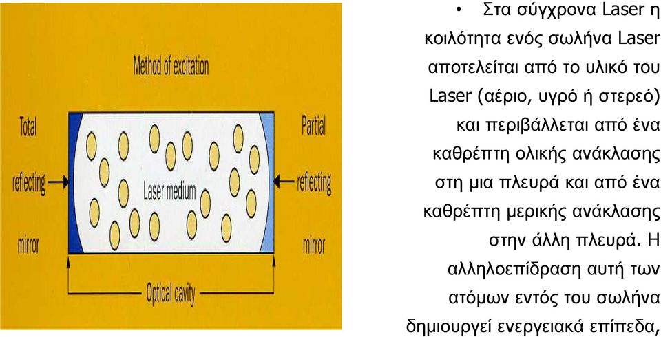 ανάκλασης στηµιαπλευράκαιαπόένα καθρέπτη µερικής ανάκλασης στην άλλη