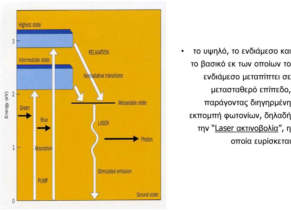 σε µετασταθερόεπίπεδο, παράγοντας διηγηρµένη