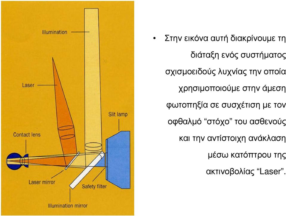 φωτοπηξία σε συσχέτιση µε τον οφθαλµό στόχο του ασθενούς