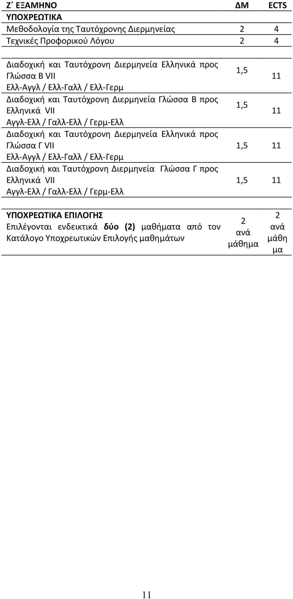 Διερμηνεία Ελληνικά προς Γλώσσα Γ VΙΙ Ελλ-Αγγλ / Ελλ-Γαλλ / Ελλ-Γερμ Διαδοχική και Ταυτόχρονη Διερμηνεία Γλώσσα Γ προς Ελληνικά VΙΙ Αγγλ-Ελλ / Γαλλ-Ελλ