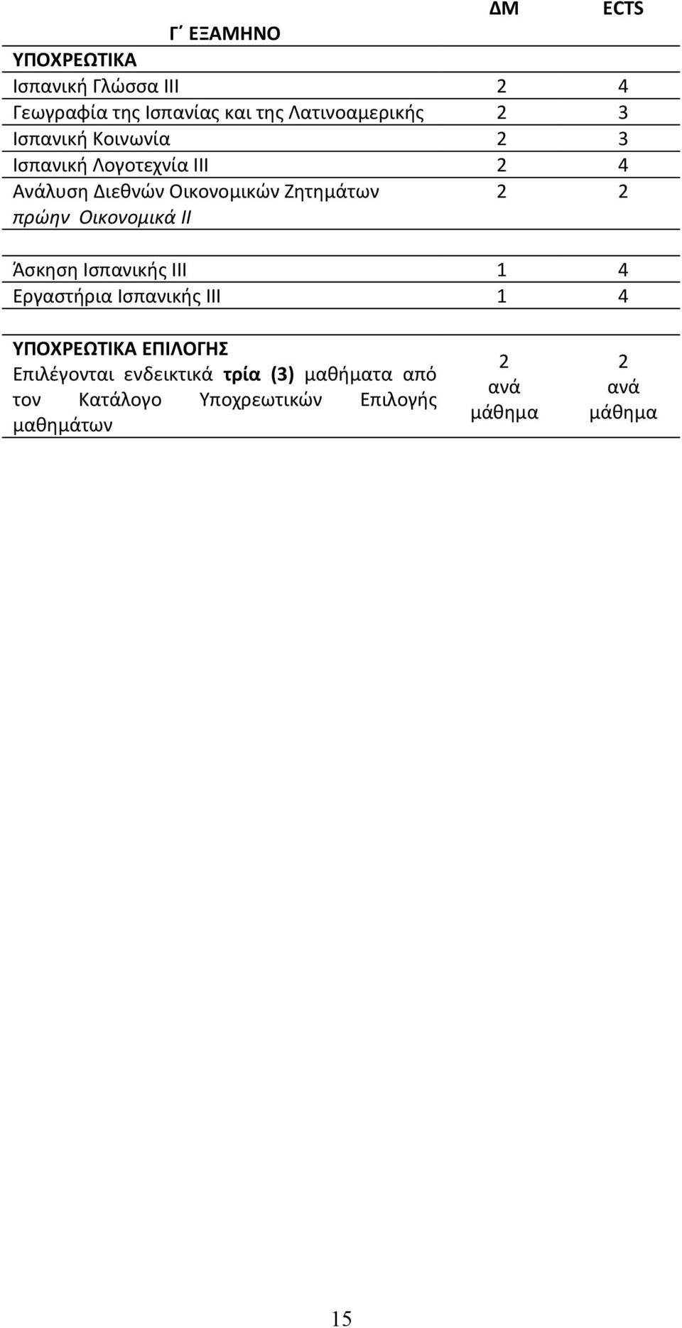 Οικονομικά ΙΙ Άσκηση Ισπανικής ΙΙΙ 1 4 Εργαστήρια Ισπανικής ΙΙΙ 1 4 ΕΠΙΛΟΓΗΣ Επιλέγονται