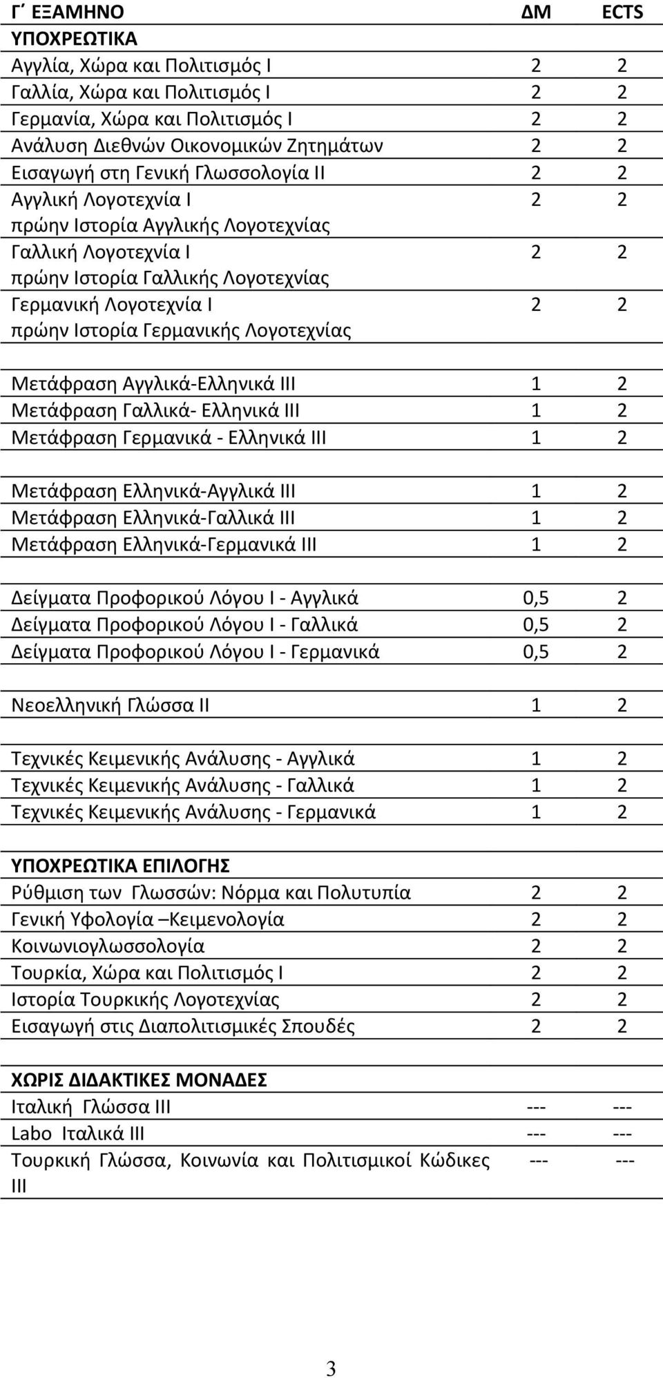 Μετάφραση Γαλλικά- Ελληνικά ΙΙΙ 1 Μετάφραση Γερμανικά - Ελληνικά ΙΙΙ 1 Μετάφραση Ελληνικά-Αγγλικά ΙΙΙ 1 Μετάφραση Ελληνικά-Γαλλικά ΙΙΙ 1 Μετάφραση Ελληνικά-Γερμανικά ΙΙΙ 1 Δείγματα Προφορικού Λόγου Ι