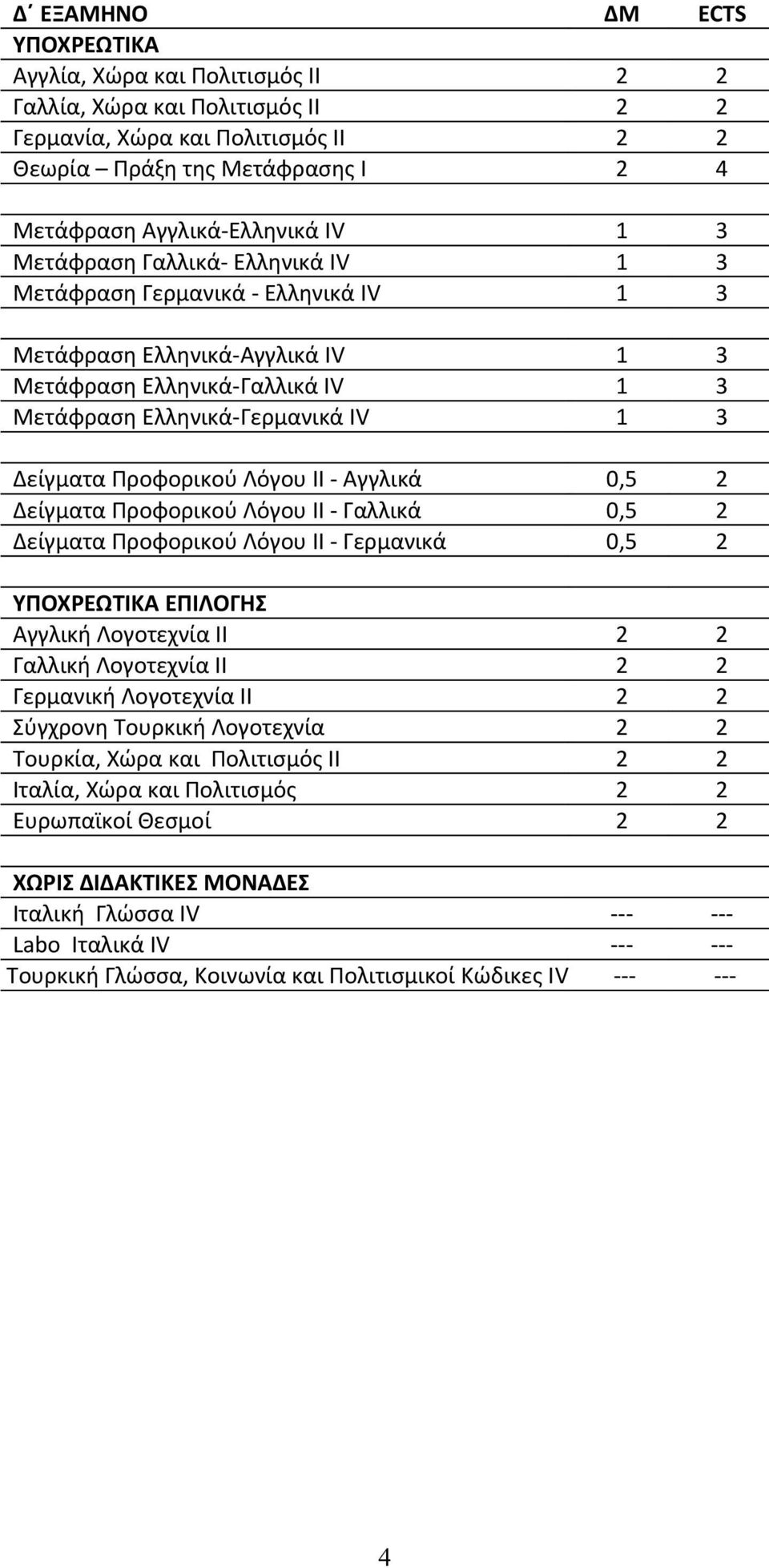 0,5 Δείγματα Προφορικού Λόγου ΙΙ - Γαλλικά 0,5 Δείγματα Προφορικού Λόγου ΙΙ - Γερμανικά 0,5 ΕΠΙΛΟΓΗΣ Αγγλική Λογοτεχνία ΙΙ Γαλλική Λογοτεχνία ΙΙ Γερμανική Λογοτεχνία ΙΙ Σύγχρονη Τουρκική Λογοτεχνία