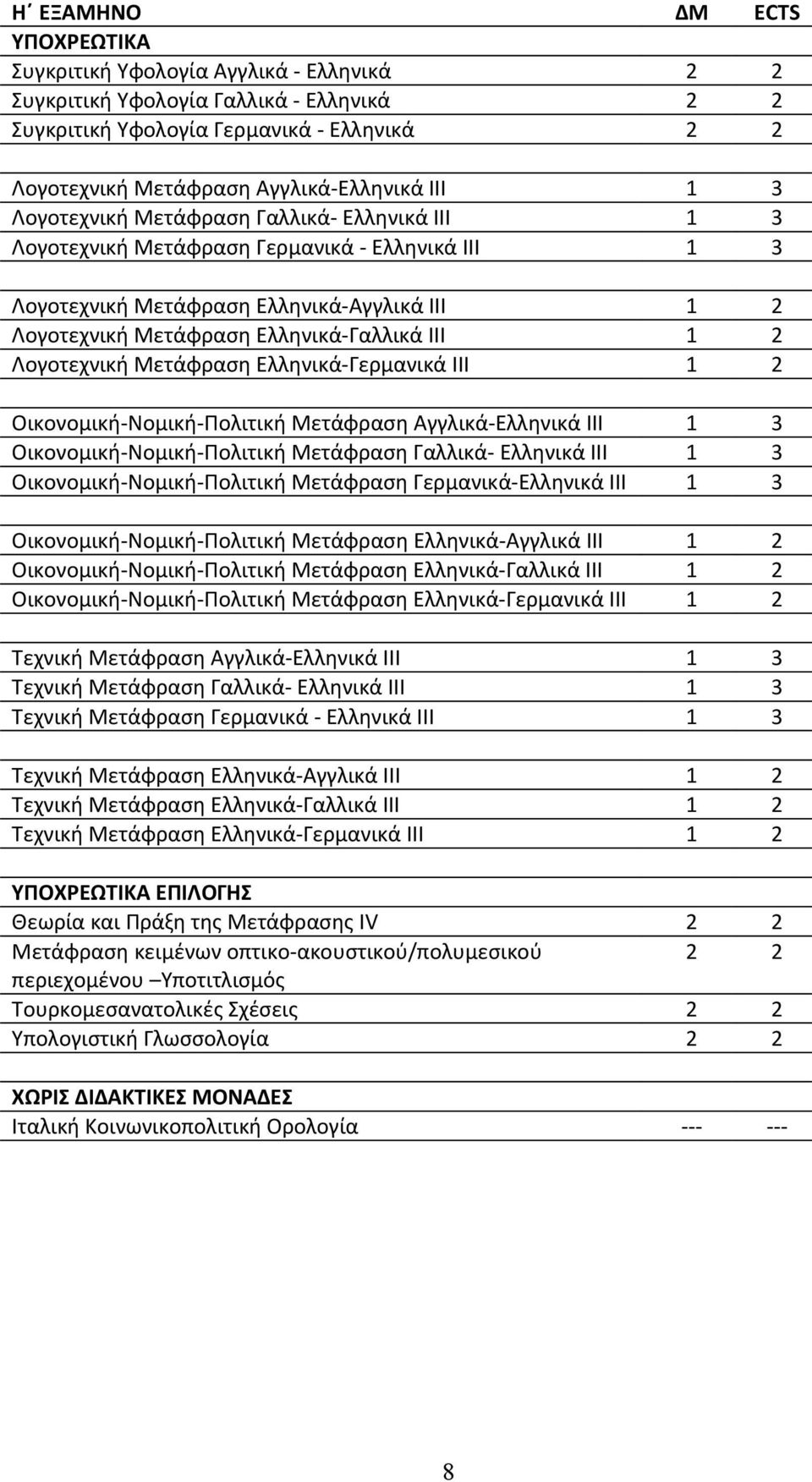 Ελληνικά-Γερμανικά ΙΙΙ 1 Οικονομική-Νομική-Πολιτική Μετάφραση Αγγλικά-Ελληνικά ΙΙΙ 1 3 Οικονομική-Νομική-Πολιτική Μετάφραση Γαλλικά- Ελληνικά ΙΙΙ 1 3 Οικονομική-Νομική-Πολιτική Μετάφραση