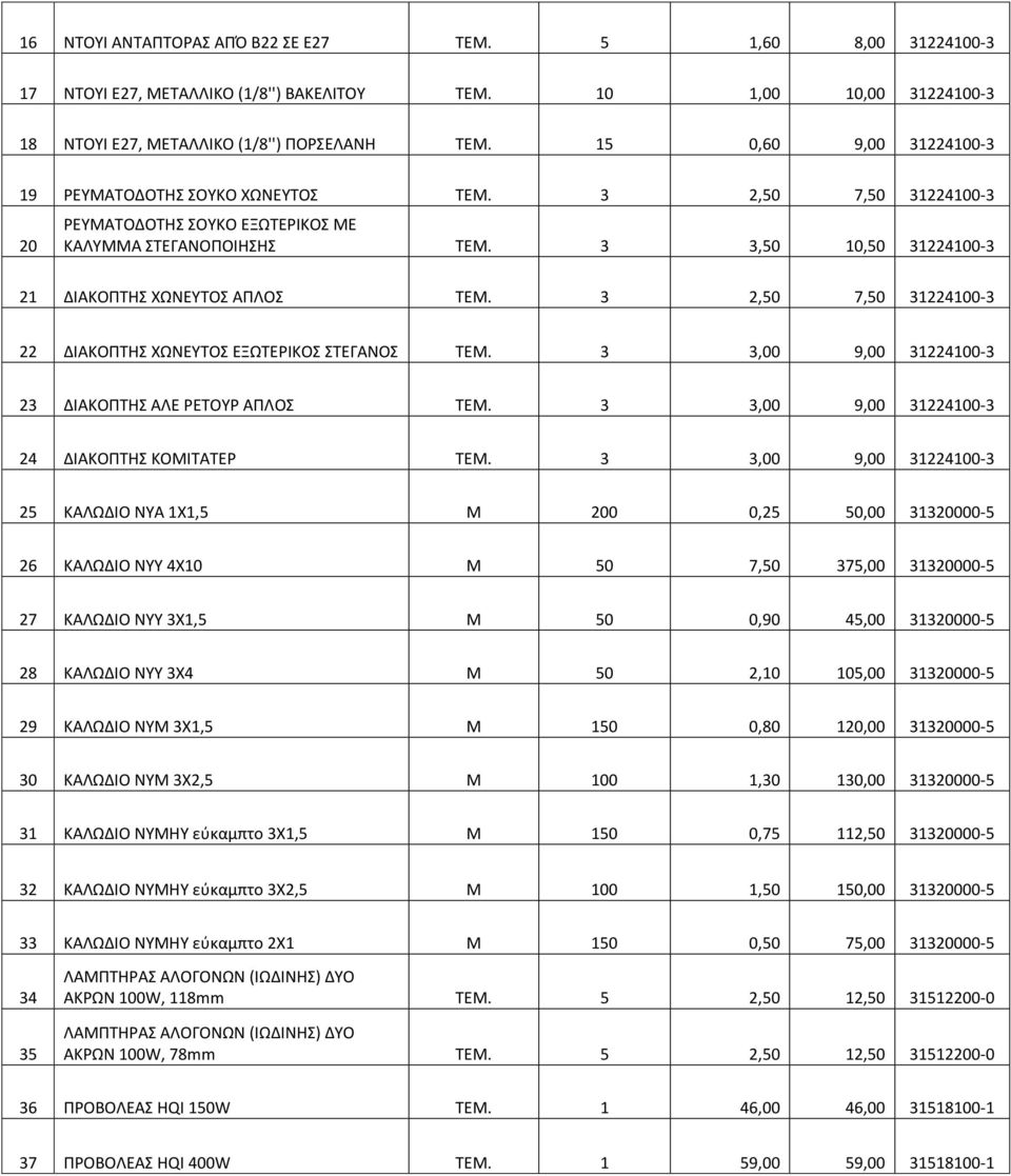 3 2,50 7,50 31224100-3 22 ΔΙΑΚΟΡΤΗΣ ΧΩΝΕΥΤΟΣ ΕΞΩΤΕΙΚΟΣ ΣΤΕΓΑΝΟΣ TEM. 3 3,00 9,00 31224100-3 23 ΔΙΑΚΟΡΤΗΣ ΑΛΕ ΕΤΟΥ ΑΡΛΟΣ TEM. 3 3,00 9,00 31224100-3 24 ΔΙΑΚΟΡΤΗΣ ΚΟΜΙΤΑΤΕ TEM.