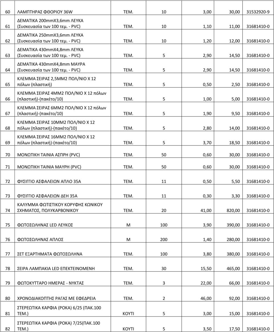 - PVC) TEM. 5 2,90 14,50 31681410-0 ΚΛΕΜΜΑ ΣΕΙΑΣ 2,5ΜΜ2 ΡΟΛ/ΝΙΟ Χ 12 πόλων (πλαστική) TEM. 5 0,50 2,50 31681410-0 ΚΛΕΜΜΑ ΣΕΙΑΣ 4ΜΜ2 ΡΟΛ/ΝΙΟ Χ 12 πόλων (πλαστική)-(πακέτο/10) TEM.