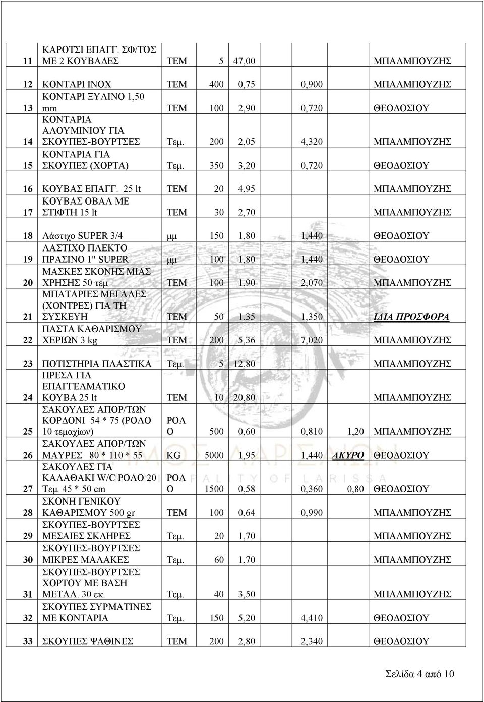 25 lt ΤΕΜ 20 4,95 ΜΠΑΛΜΠΟΥΖΗΣ ΚΟΥΒΑΣ ΟΒΑΛ ΜΕ 17 ΣΤΙΦΤΗ 15 lt ΤΕΜ 30 2,70 ΜΠΑΛΜΠΟΥΖΗΣ 18 Λάστιχο SUPER 3/4 μμ 150 1,80 1,440 ΘΕΟΔΟΣΙΟΥ ΛΑΣΤΙΧΟ ΠΛΕΚΤΟ 19 ΠΡΑΣΙΝΟ 1" SUPER μμ 100 1,80 1,440 ΘΕΟΔΟΣΙΟΥ 20