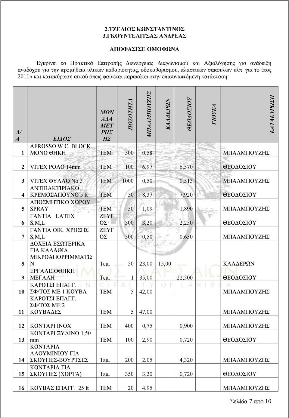 σακουλών κλπ. για το έτος 2011» και κατακύρωση αυτού όπως φαίνεται παρακάτω στην επισυναπτόμενη κατάσταση: Α/ Α 1 ΠΟΣΟΤΗΤΑ ΜΠΑΛΜΠΟΥΖΗΣ ΜΟΝ ΑΔΑ ΜΕΤ ΡΗΣ ΕΙΔΟΣ ΗΣ AFROSSO W.C.