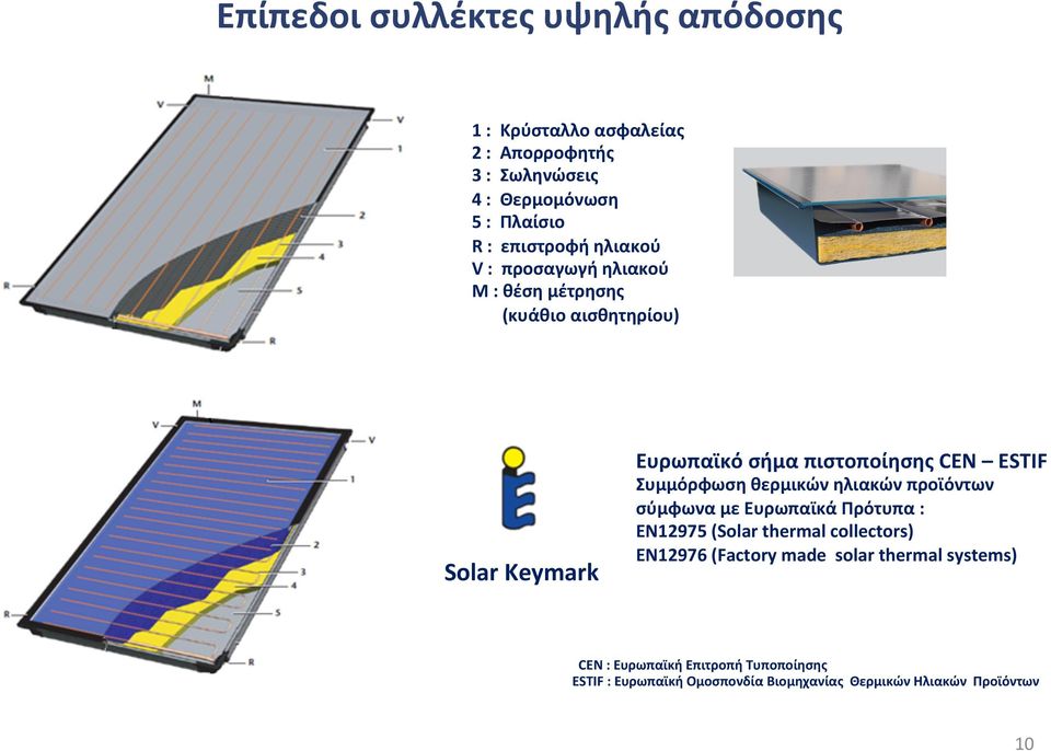 ESTIF Συμμόρφωση θερμικών ηλιακών προϊόντων σύμφωνα με Ευρωπαϊκά Πρότυπα : EN12975 (Solar thermal collectors) EN12976 (Factory