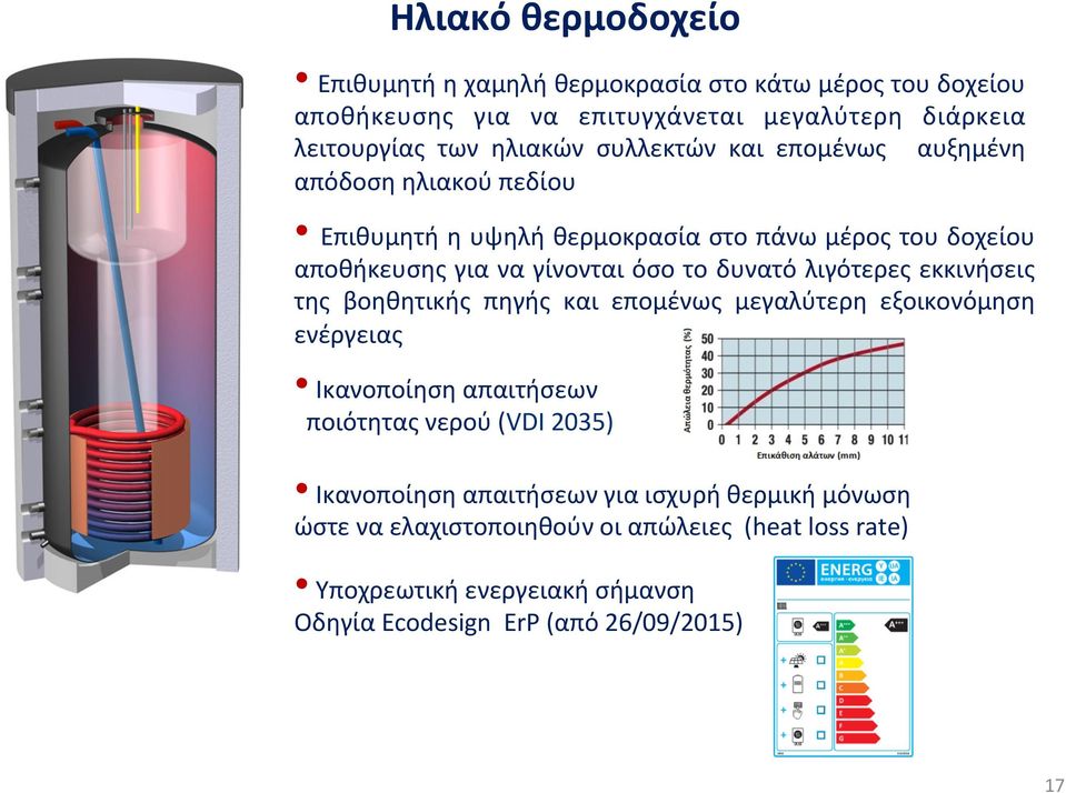 λιγότερες εκκινήσεις της βοηθητικής πηγής και επομένως μεγαλύτερη εξοικονόμηση ενέργειας Ικανοποίηση απαιτήσεων ποιότητας νερού (VDI 2035) Ικανοποίηση