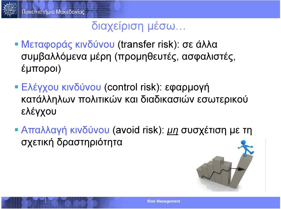 (control risk): εφαρμογή κατάλληλων πολιτικών και διαδικασιών