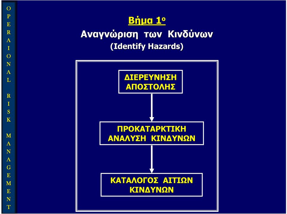 ΔΙΕΡΕΥΝΗΣΗ ΑΠΟΣΤΟΛΗΣ