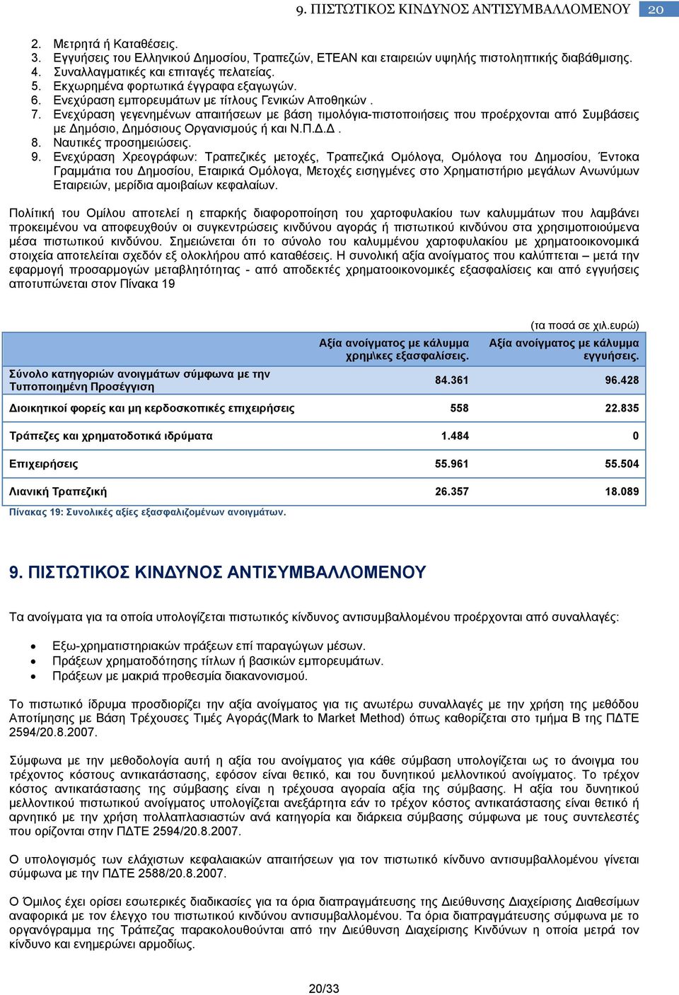 Ενεχύραση γεγενημένων απαιτήσεων με βάση τιμολόγια-πιστοποιήσεις που προέρχονται από Συμβάσεις με Δημόσιο, Δημόσιους Οργανισμούς ή και Ν.Π.Δ.Δ. 8. Ναυτικές προσημειώσεις. 9.