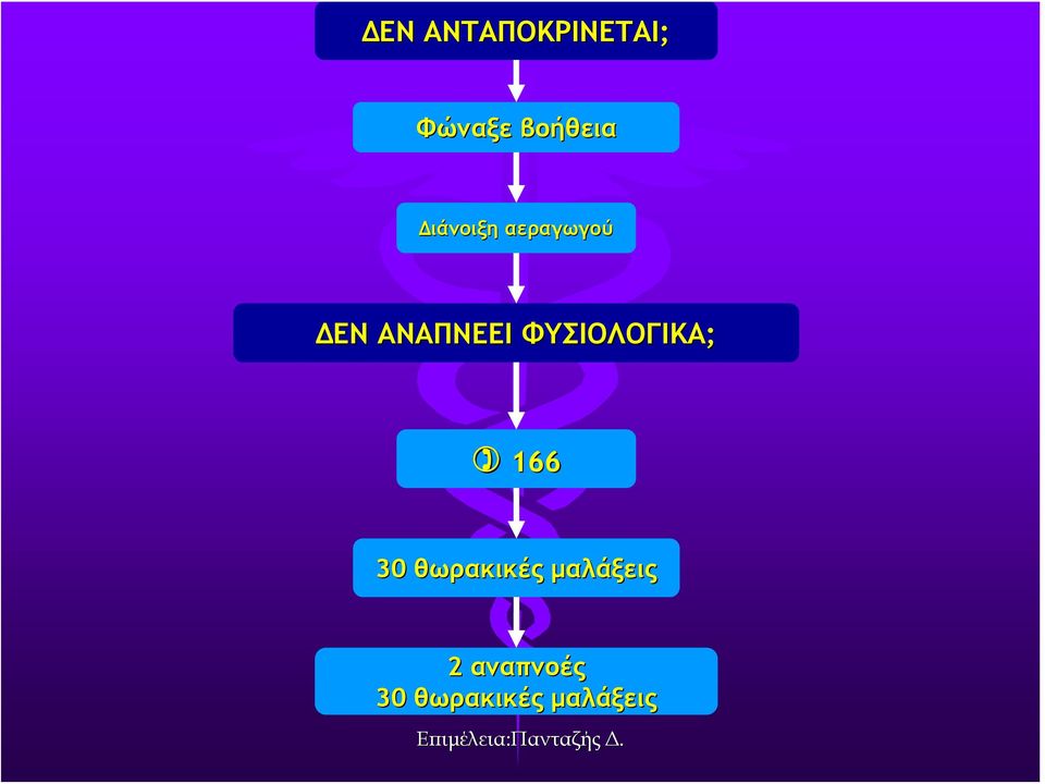 ΦΥΣΙΟΛΟΓΙΚΑ; 166 30 θωρακικές