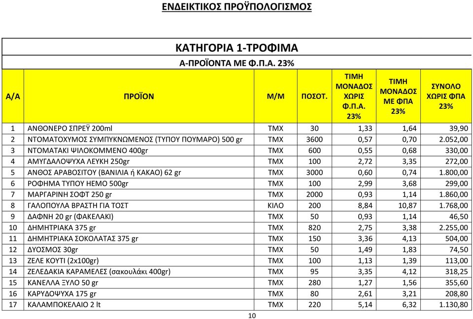 800,00 6 ΡΟΦΗΜΑ ΤΥΠΟΥ ΗΕΜΟ 500gr ΤΜΧ 100 2,99 3,68 299,00 7 ΜΑΡΓΑΡΙΝΗ ΣΟΦΤ 250 gr ΤΜΧ 2000 0,93 1,14 1.860,00 8 ΓΑΛΟΠΟΥΛΑ ΒΡΑΣΤΗ ΓΙΑ ΤΟΣΤ ΚΙΛΟ 200 8,84 10,87 1.