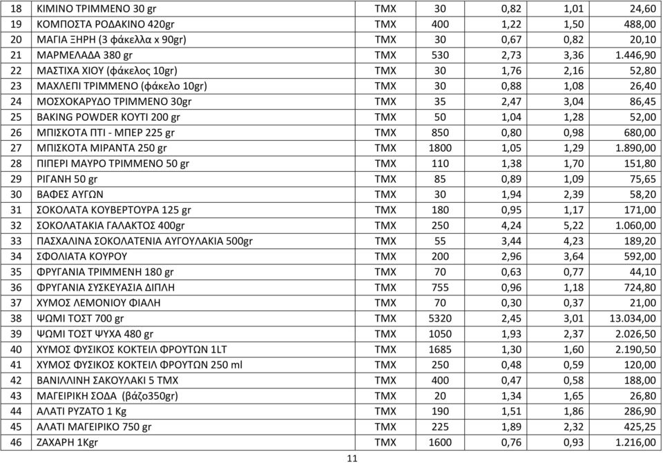 ΤΜΧ 50 1,04 1,28 52,00 26 ΜΠΙΣΚΟΤΑ ΠΤΙ - ΜΠΕΡ 225 gr ΤΜΧ 850 0,80 0,98 680,00 27 ΜΠΙΣΚΟΤΑ ΜΙΡΑΝΤΑ 250 gr ΤΜΧ 1800 1,05 1,29 1.