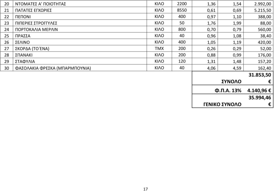 560,00 25 ΠΡΑΣΣΑ ΚΙΛΟ 40 0,96 1,08 38,40 26 ΣΕΛΙΝΟ ΚΙΛΟ 400 1,05 1,19 420,00 27 ΣΚΟΡΔΑ (ΤΟ ΈΝΑ) ΤΜΧ 200 0,26 0,29 52,00 28 ΣΠΑΝΑΚΙ