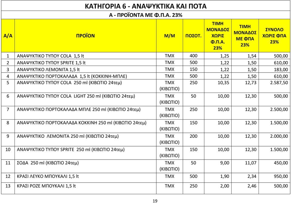 ΤΜΧ (ΚΙΒΩΤΙΟ) 250 10,35 12,73 2.