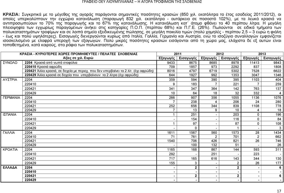 Η μεγάλη πλειοψηφία των εγχωρίως παραγομένων ανήκει στις κατηγορίες Π.Ο.Π. (περίπου 68%) και Π.Γ.Ε. (26%).