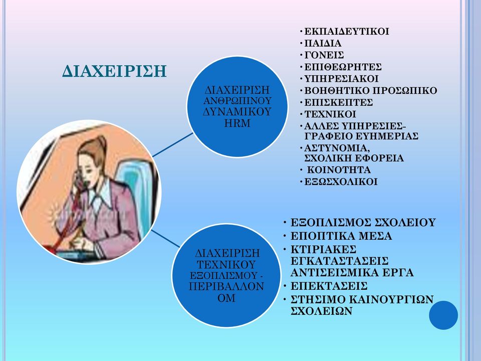 ΑΣΤΥΝΟΜΙΑ, ΣΧΟΛΙΚΗ ΕΦΟΡΕΙΑ ΚΟΙΝΟΤΗΤΑ ΕΞΩΣΧΟΛΙΚΟΙ ΔΙΑΧΕΙΡΙΣΗ ΤΕΧΝΙΚΟΥ ΕΞΟΠΛΙΣΜΟΥ - ΠΕΡΙΒΑΛΛΟΝ OM
