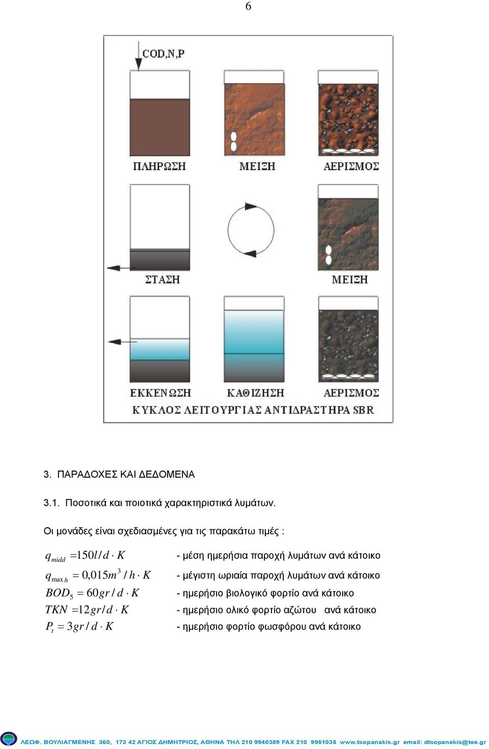 κάτοικο 3 qmax = 0,015m / h K h - µέγιστη ωριαία ανά κάτοικο BOD5 = 60gr / d K - ηµερήσιο