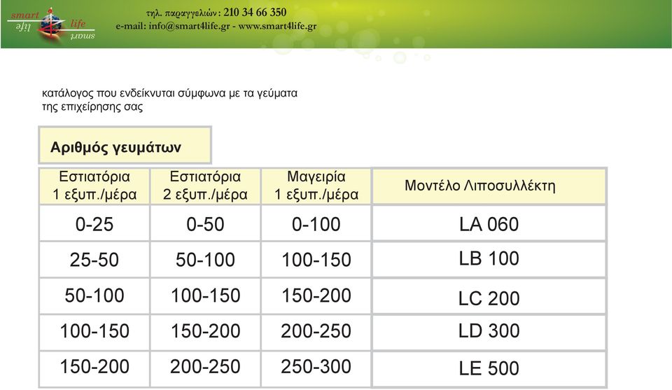 gr κατάλογος που ενδείκνυται σύμφωνα με τα γεύματα της επιχείρησης σας Αριθμός