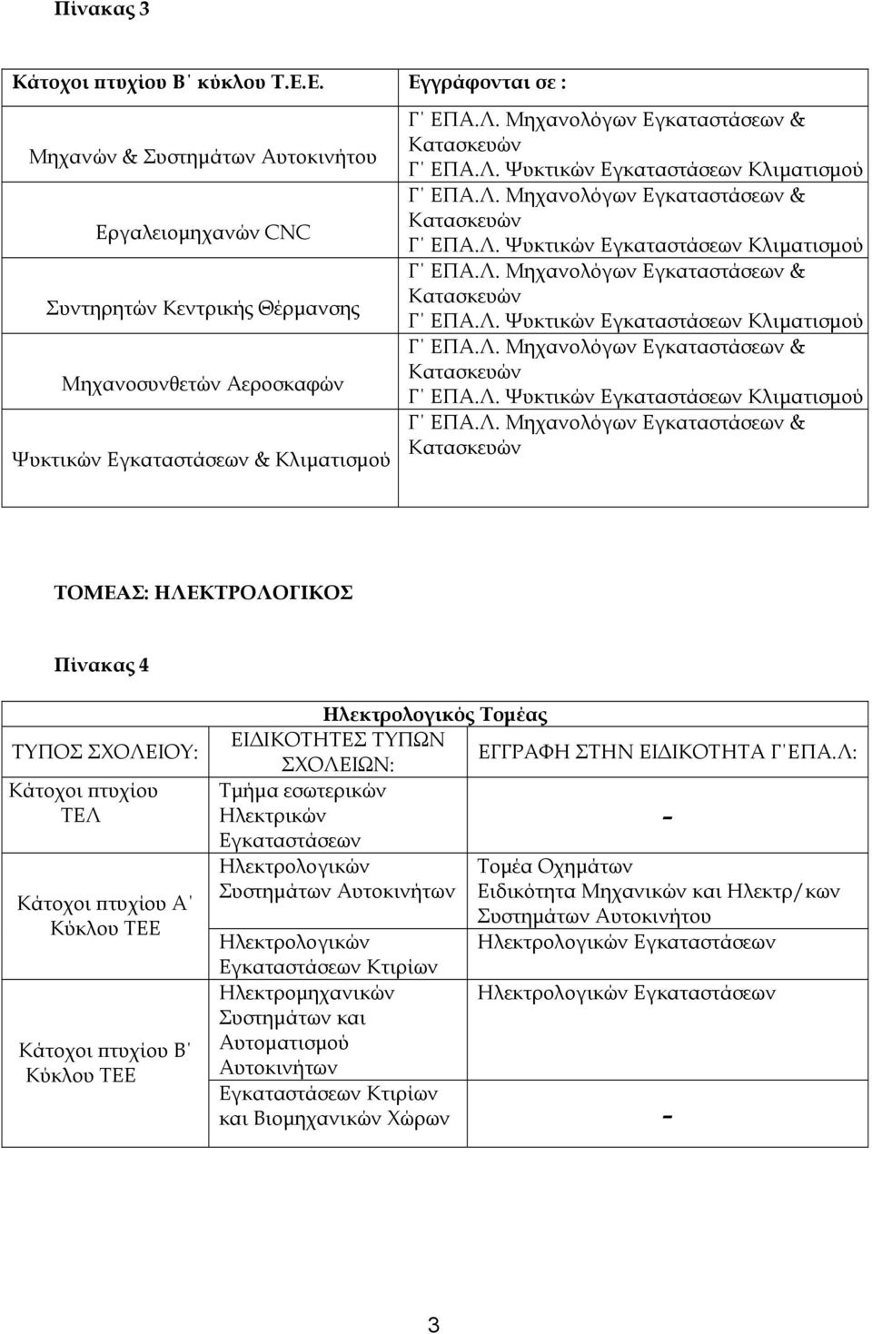 Μηχανολόγων Εγκαταστάσεων & Κατασκευών Γ ΕΠΑ.Λ.