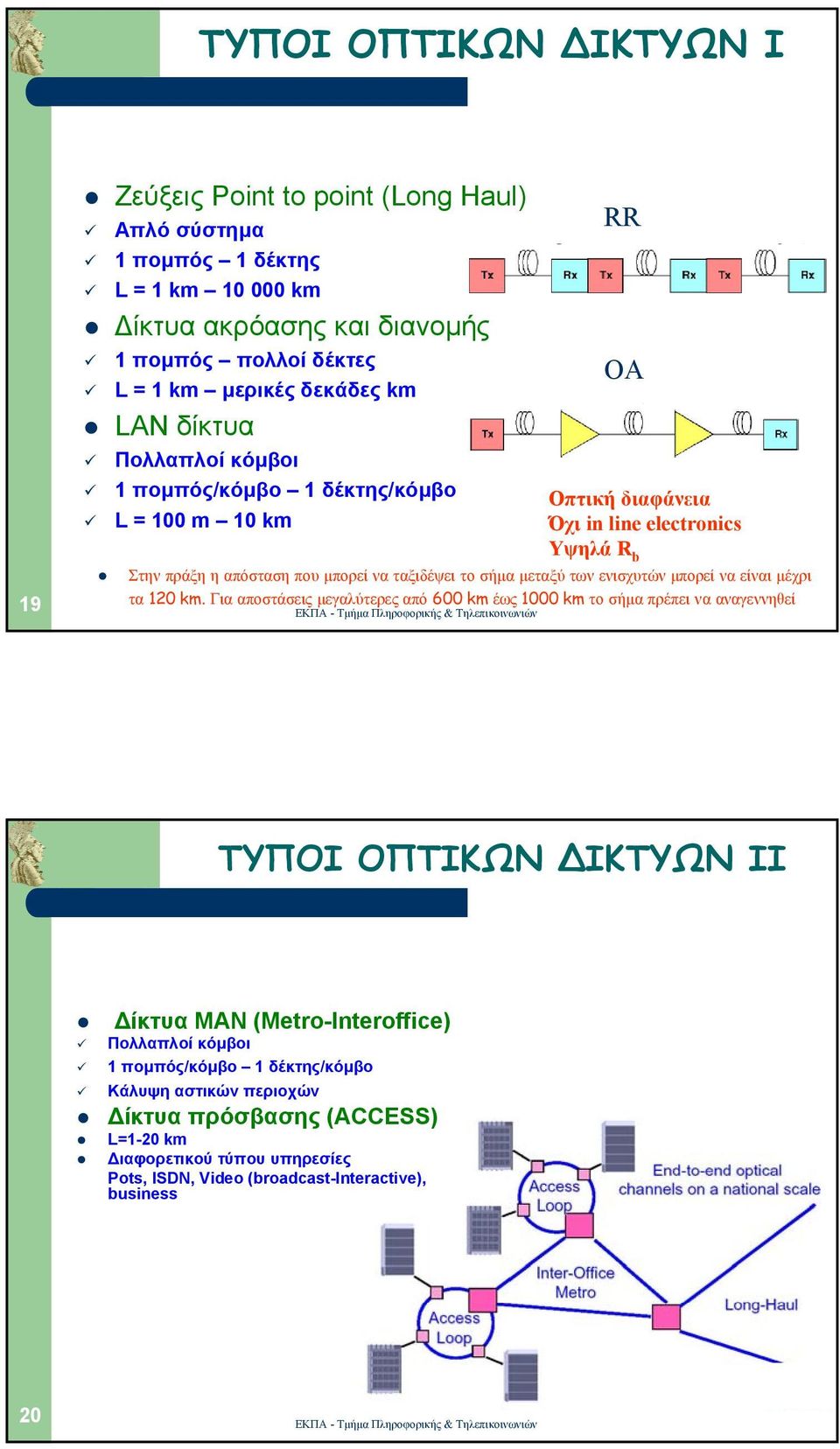 µεταξύ των ενισχυτών µπορεί να είναι µέχρι τα 120 km.