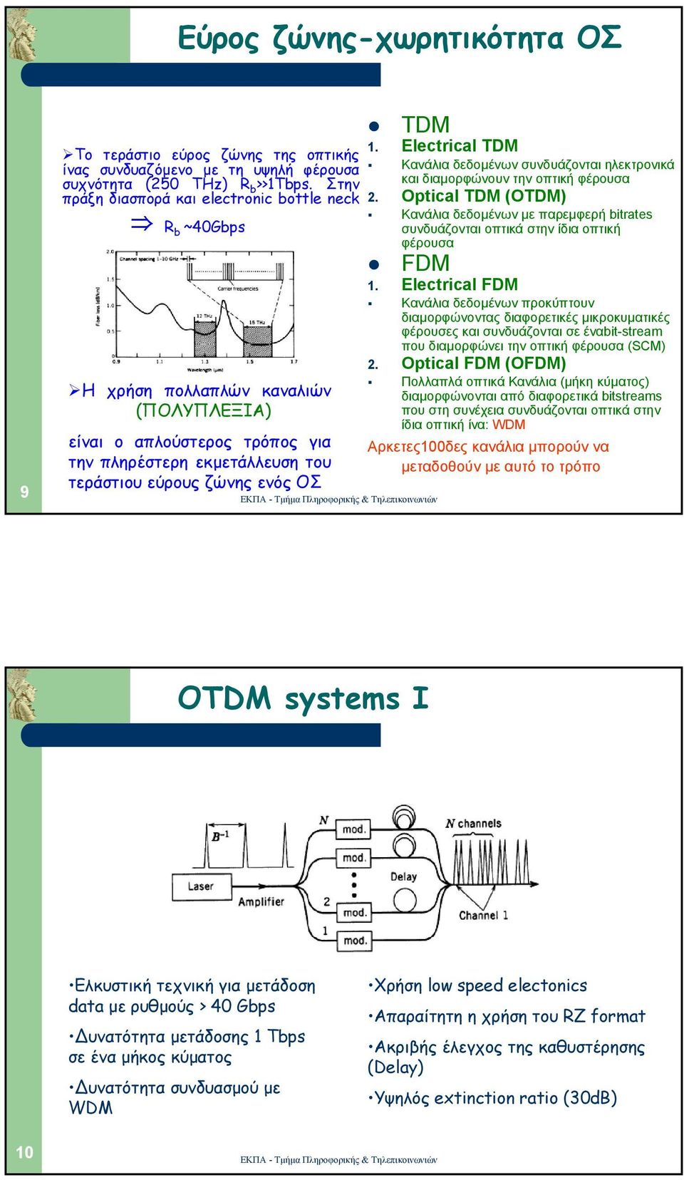1. Electrical TDM Κανάλια δεδοµένων συνδυάζονται ηλεκτρονικά και διαµορφώνουν την οπτική φέρουσα 2.