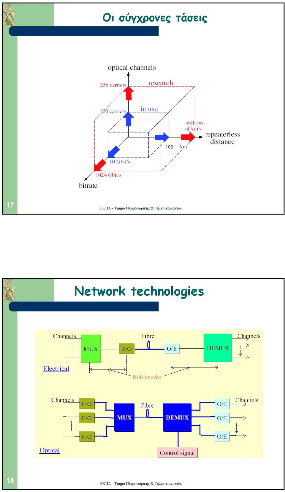 17 Network