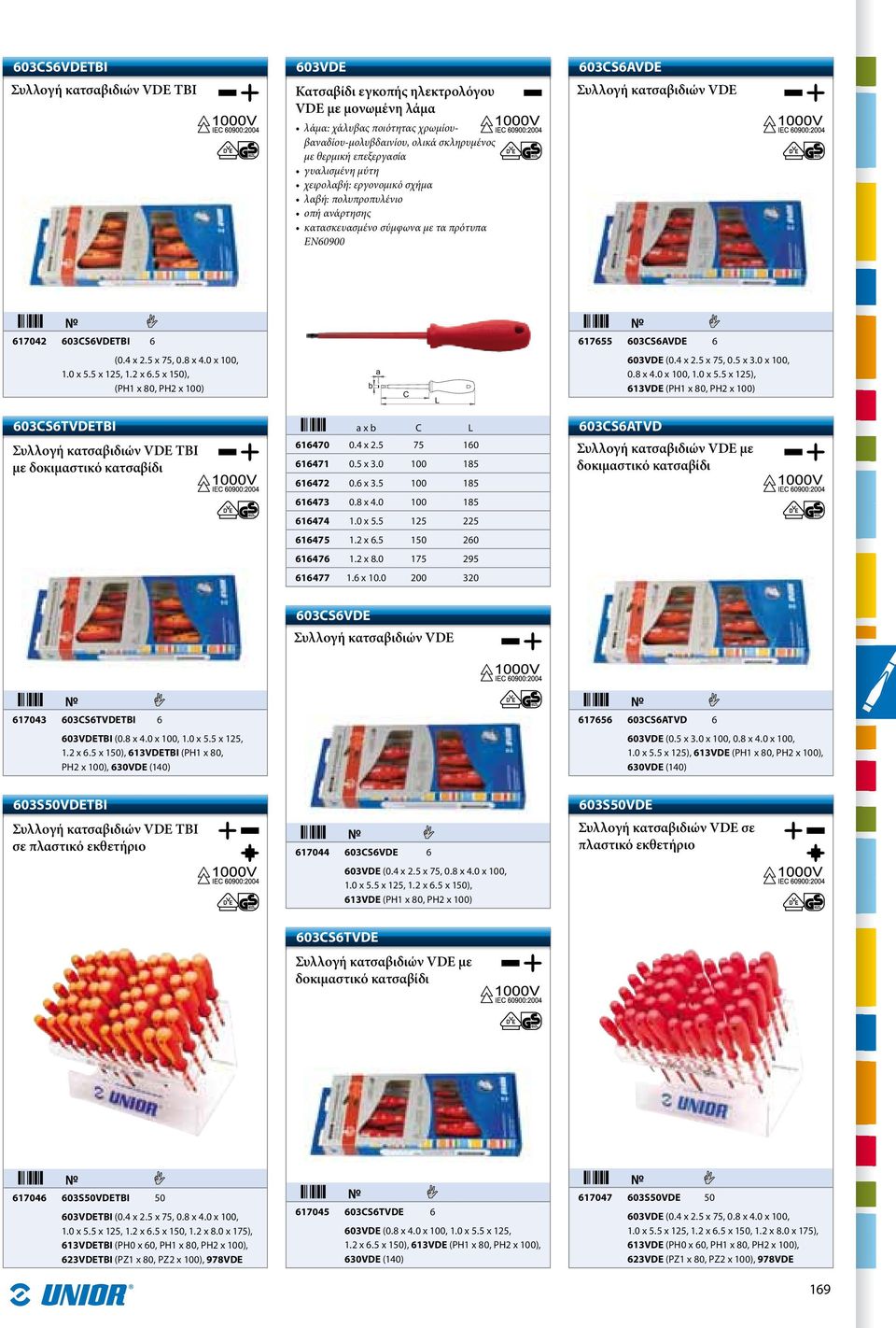 5 x 125, 1.2 x 6.5 x 150), (PH1 x 80, PH2 x 100) 603VE (0.4 x 2.5 x 75, 0.5 x 3.0 x 100, 0.8 x 4.0 x 100, 1.0 x 5.