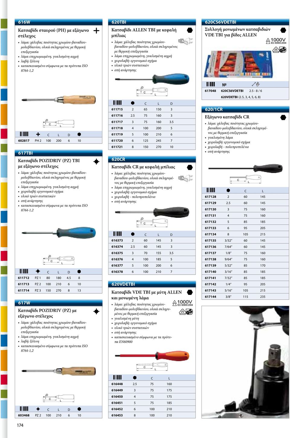 5 8 611713 PZ 2 100 210 6 10 611714 PZ 3 150 270 8 13 617W Κατσαβίδι POZIRIV (PZ) με εξάγωνο στέλεχος λαβή: ξύλινη 611715 2 65 150 3 611716 2.5 75 160 3 611717 3 75 160 3.