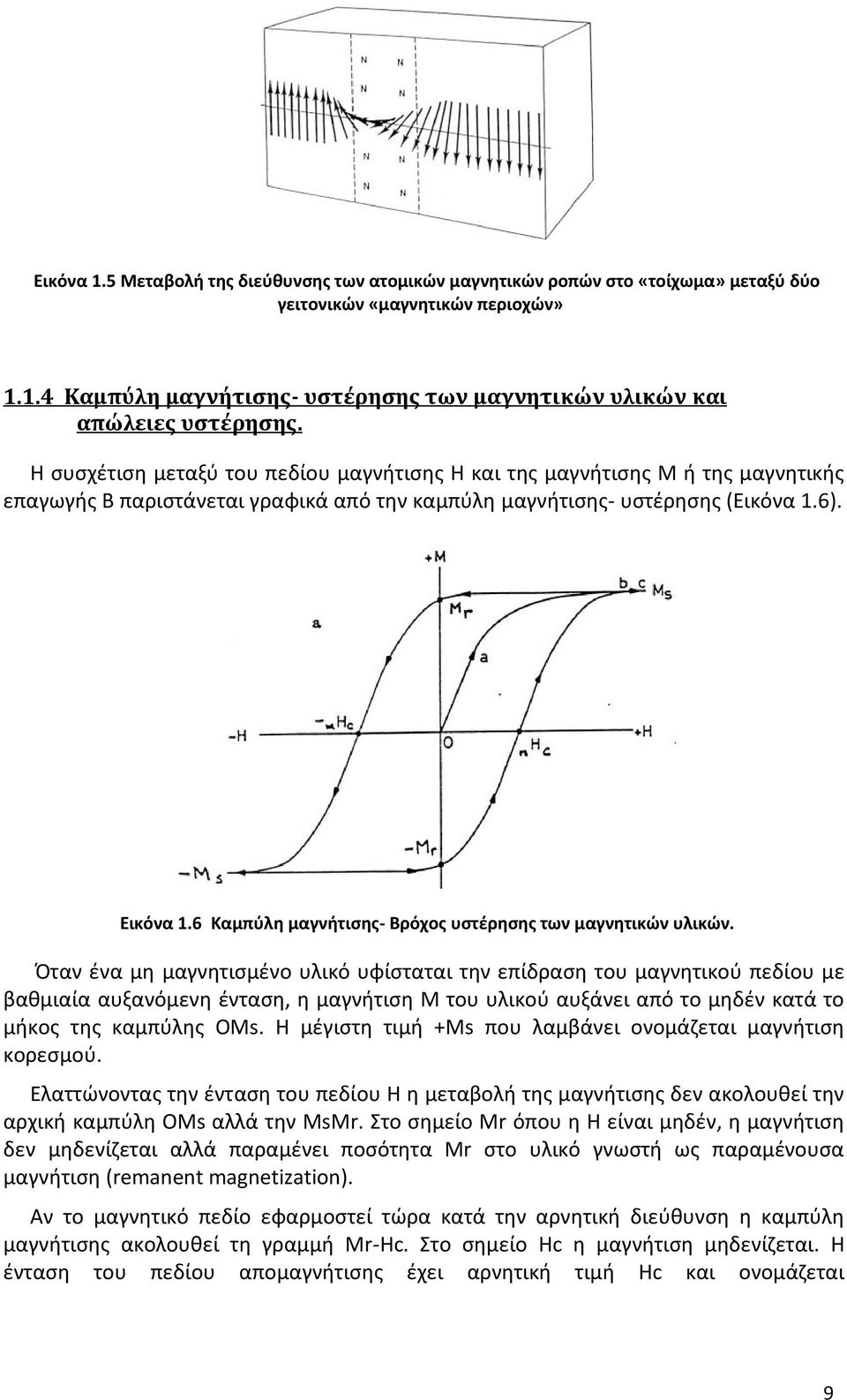 6 Καμπύλη μαγνήτισης- Βρόχος υστέρησης των μαγνητικών υλικών.