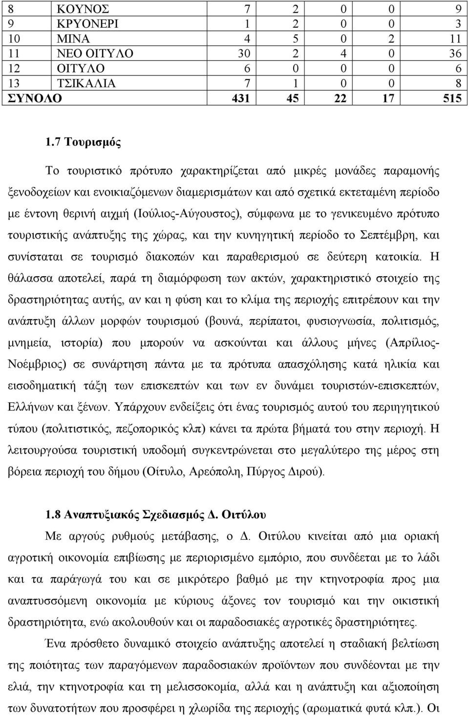 (Ιούλιος-Αύγουστος), σύμφωνα με το γενικευμένο πρότυπο τουριστικής ανάπτυξης της χώρας, και την κυνηγητική περίοδο το Σεπτέμβρη, και συνίσταται σε τουρισμό διακοπών και παραθερισμού σε δεύτερη