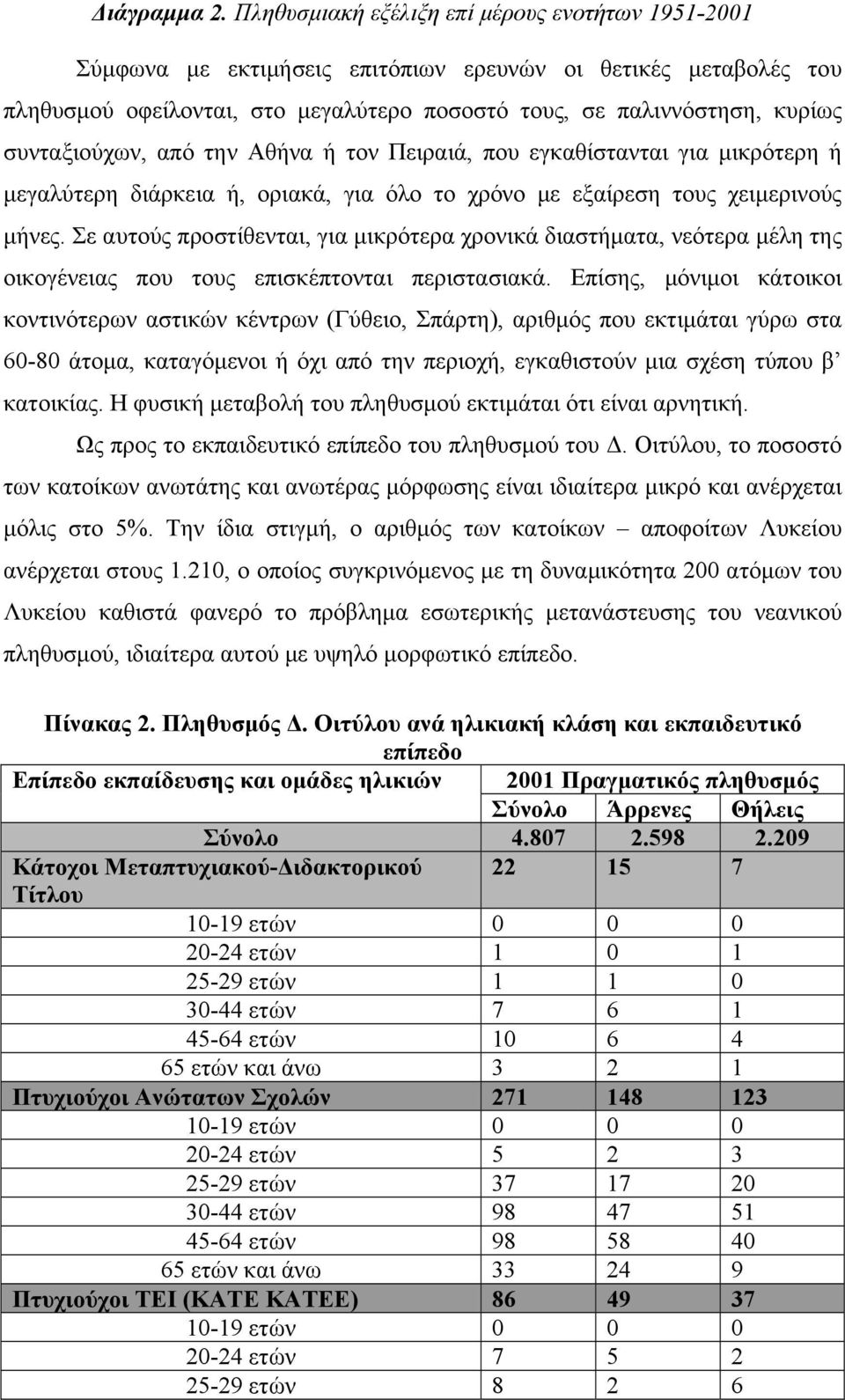 συνταξιούχων, από την Αθήνα ή τον Πειραιά, που εγκαθίστανται για μικρότερη ή μεγαλύτερη διάρκεια ή, οριακά, για όλο το χρόνο με εξαίρεση τους χειμερινούς μήνες.