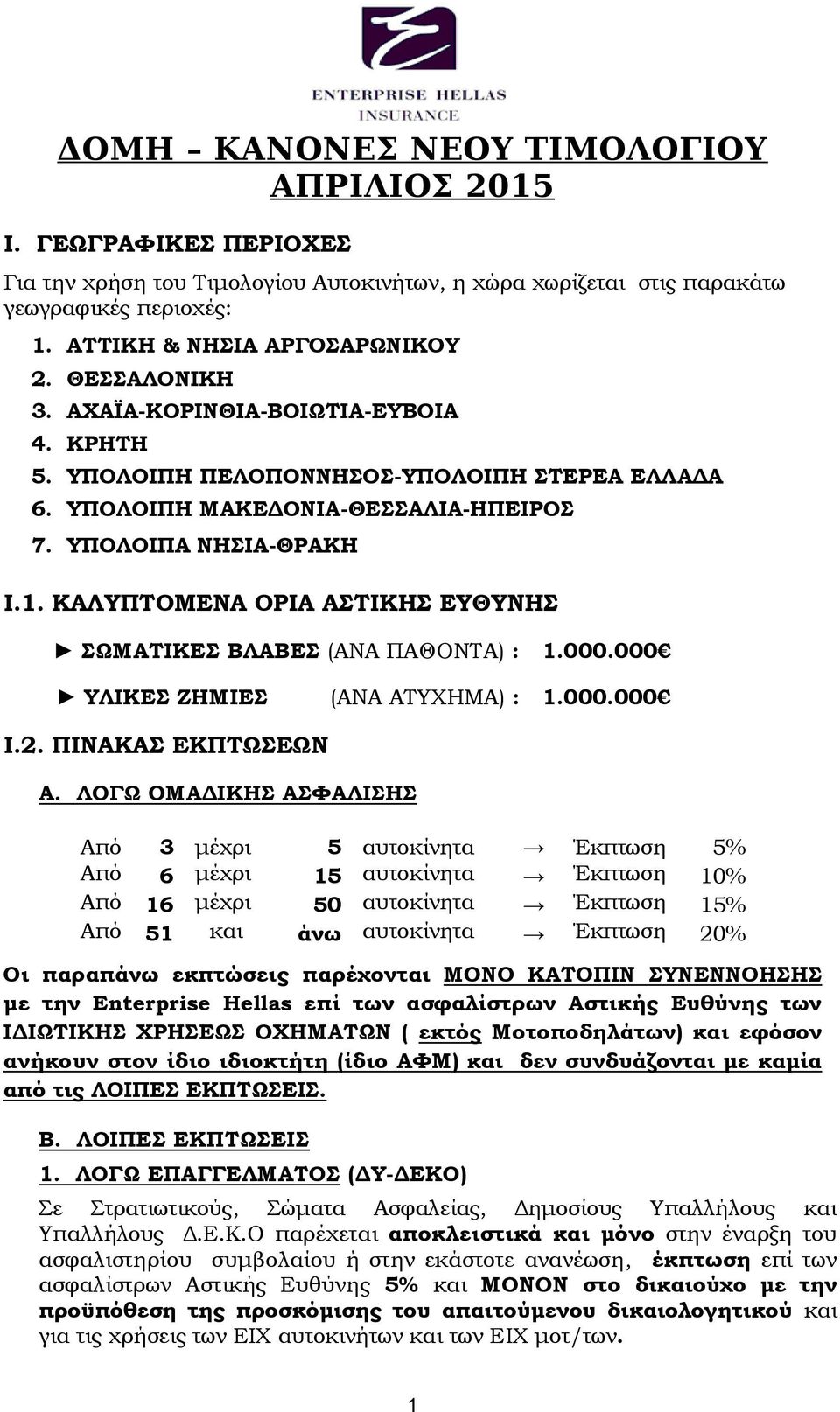 ΚΑΛΥΠΤΟΜΕΝΑ ΟΡΙΑ ΑΣΤΙΚΗΣ ΕΥΘΥΝΗΣ ΣΩΜΑΤΙΚΕΣ ΒΛΑΒΕΣ (ΑΝΑ ΠΑΘΟΝΤΑ) : 1.000.000 ΥΛΙΚΕΣ ΖΗΜΙΕΣ (ΑΝΑ ΑΤΥΧΗΜΑ) : 1.000.000 Ι.2. ΠΙΝΑΚΑΣ ΕΚΠΤΩΣΕΩΝ Α.