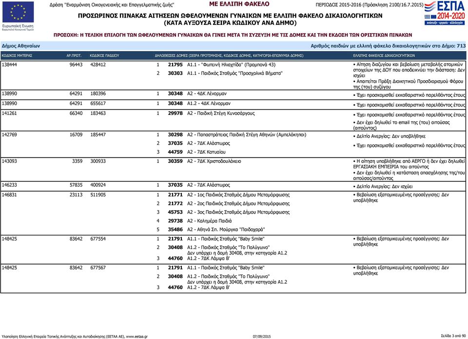 (του) συζύγου 138990 64291 180396 1 30348 Α2-4ΔΚ Λένορμαν 138990 64291 655617 1 30348 Α1.