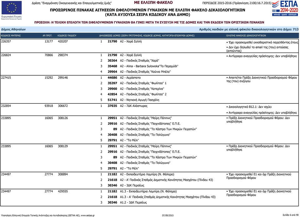 Α2 - Νηπιακή Αγωγή Πασχάλη Αντίγραφο αναγγελίας πρόσληψης: Δεν Απαιτείται Πράξη Διοικητικού Προσδιορισμού Φόρου της (του) συζύγου 232854 93918 306672 1 37035 Α2-7ΔΚ Αλάστωρος Δικαιολογητικό Β12.