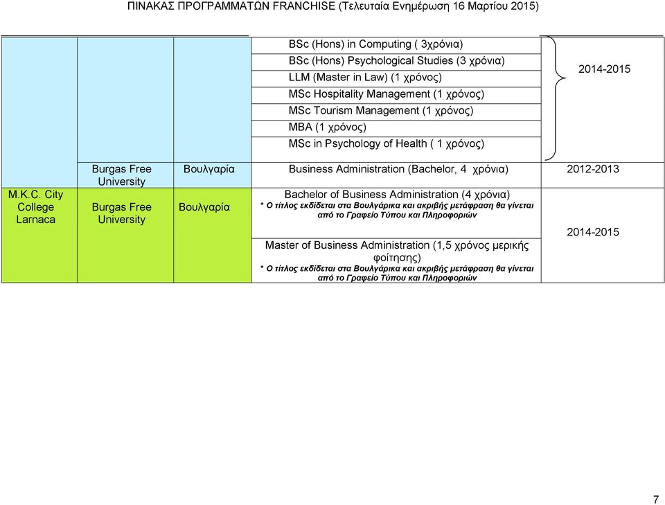 City Larnaca Burgas Free Burgas Free Business Administration (Bachelor, 4 χρόνια) 2012-2013 Bachelor of Business Administration (4 χρόνια) * Ο τίτλος εκδίδεται στα