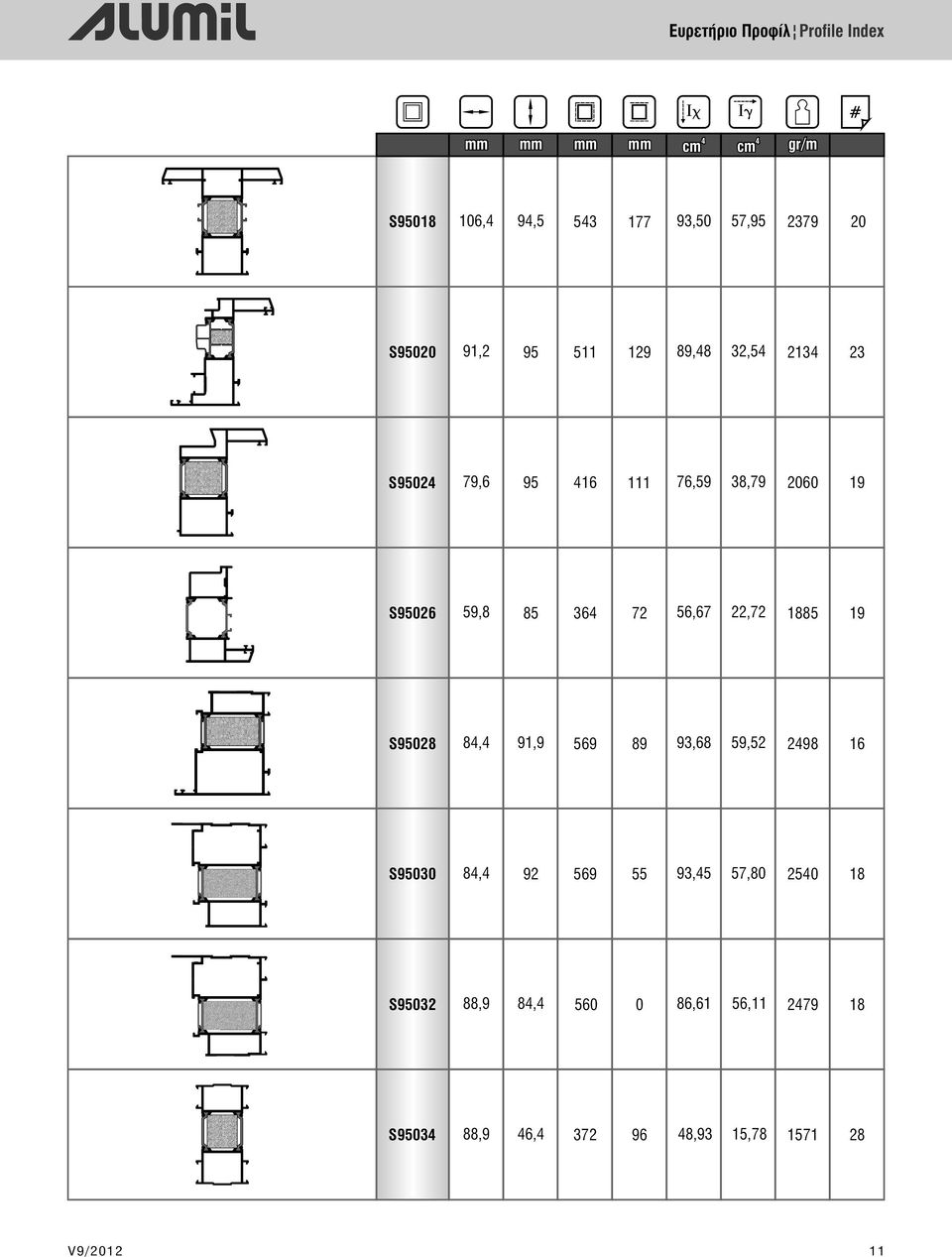 36 72 56,67 22,72 1885 19 S95028 8, 91,9 569 89 93,68 59,52 298 16 S95030 8, 92 569 55 93,5