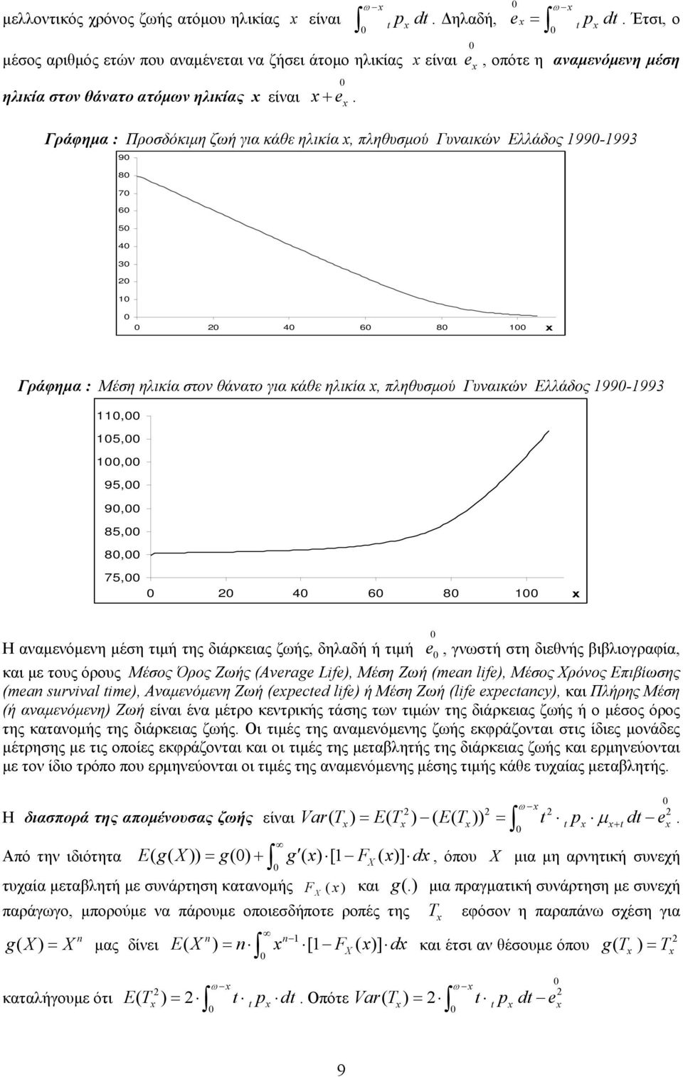 Γυναικών Ελλάδος 99-993, 5,, 95, 9, 85, 8, 75, 4 6 8 Η αναμενόμενη μέση τιμή της διάρκειας ζωής, δηλαδή ή τιμή, γνωστή στη διεθνής βιβλιογραφία, και με τους όρους Μέσος Όρος Ζωής (Average Lfe), Μέση
