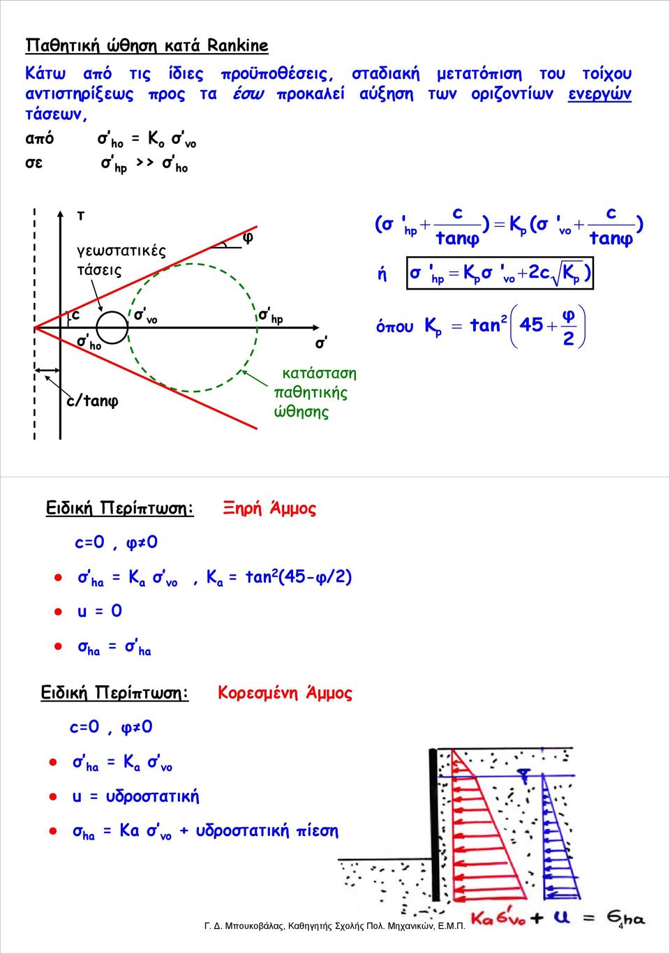 σ όπου Κ p tan 2 45 φ 2 c/tanφ κατάσταση παθητικής ώθησης Ειδική Περίπτωση: Ξηρή Άμμος c=0, φ 0 σ ha = a σ νο, a =tan 2 (45-φ/2) u=0 σ ha = σ ha Ειδική