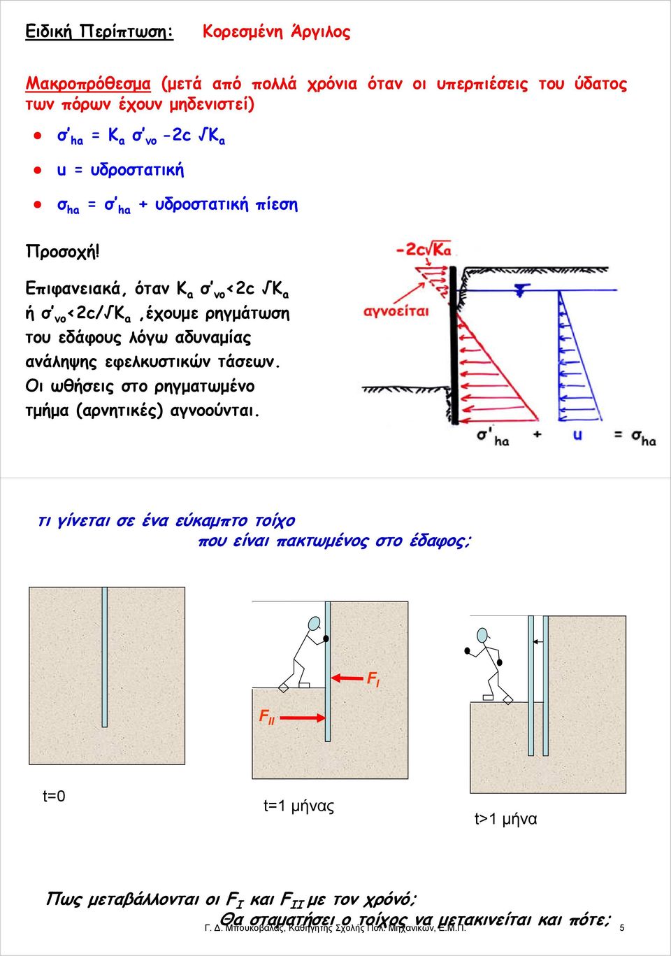 Επιφανειακά,, όταν a σ νο<2c a ήσ νο <2c/ a,έχουμε ρηγμάτωση του εδάφους λόγω αδυναμίας ανάληψης εφελκυστικών τάσεων.