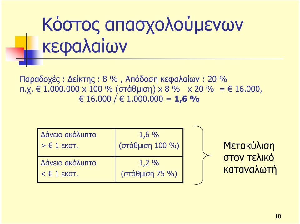 000, 16.000 / 1.000.000 = 1,6 % Δάνειο ακάλυπτο > 1 εκατ.
