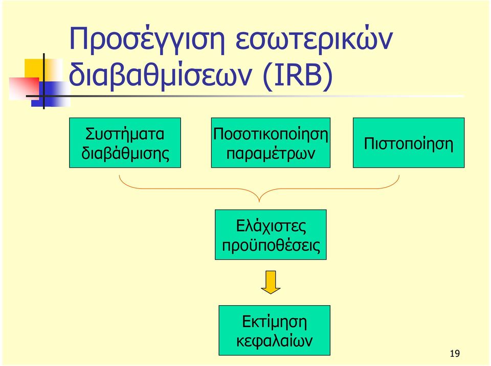 Ποσοτικοποίηση παραμέτρων