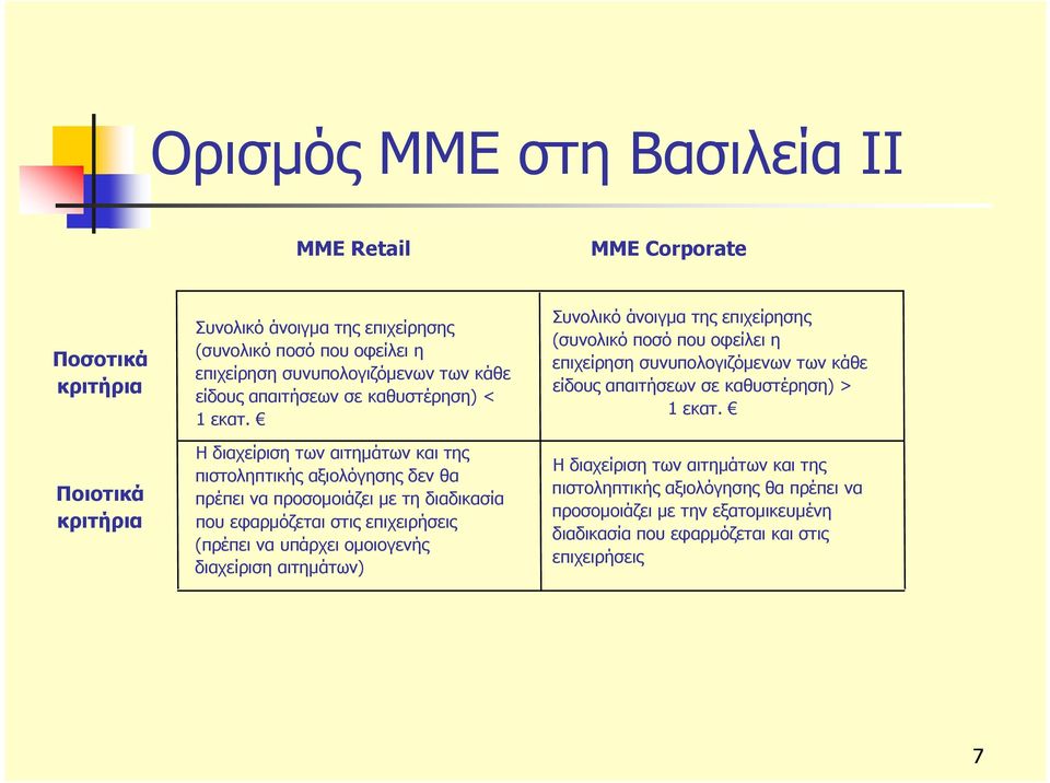 Η διαχείριση των αιτημάτων και της πιστοληπτικής αξιολόγησης δεν θα πρέπει να προσομοιάζει με τη διαδικασία που εφαρμόζεται στις επιχειρήσεις (πρέπει να υπάρχει ομοιογενής διαχείριση